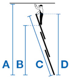 Stabilo échelle à corde à échelons, 3 plans