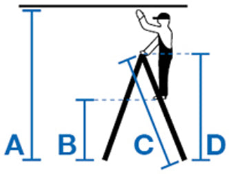 Stabilo échelle transformable à échelons, 2 plans