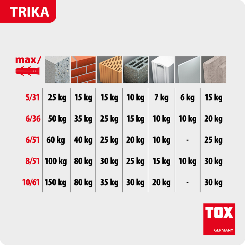 Cheville universelle trika 5/31 + vis (10 pc)