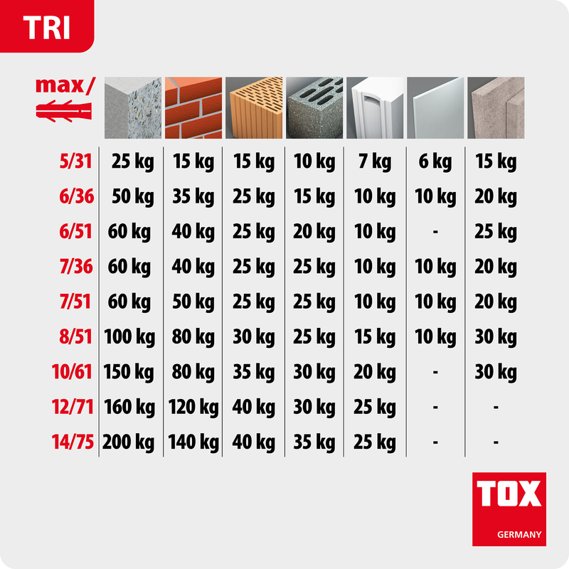 Cheville universelle tri 10/61+ vis (4 pc)