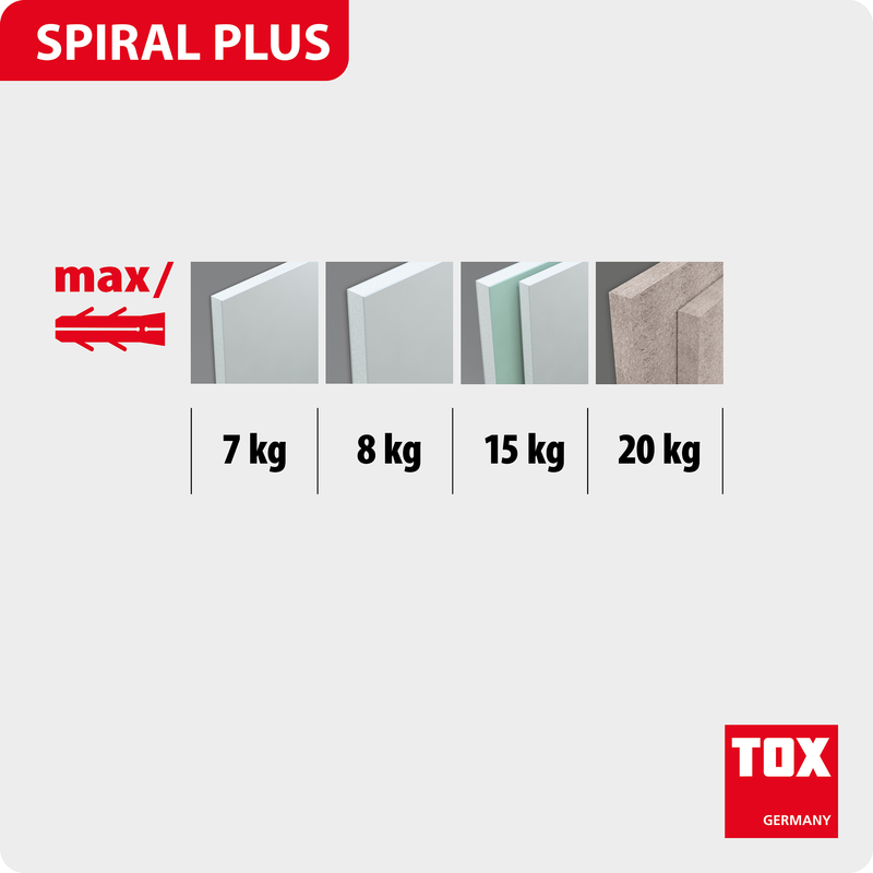 TOX Spiral Plus + S (50 pc) – chevilles pour plaques de plâtre