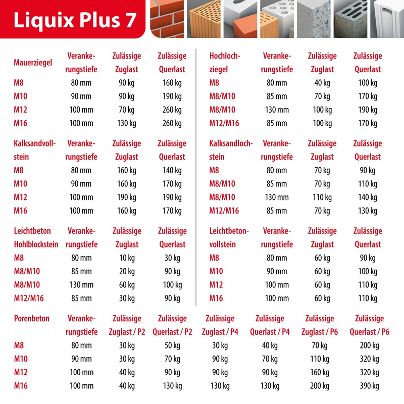 TOX Liquix Plus sans styrène – mortier composite
