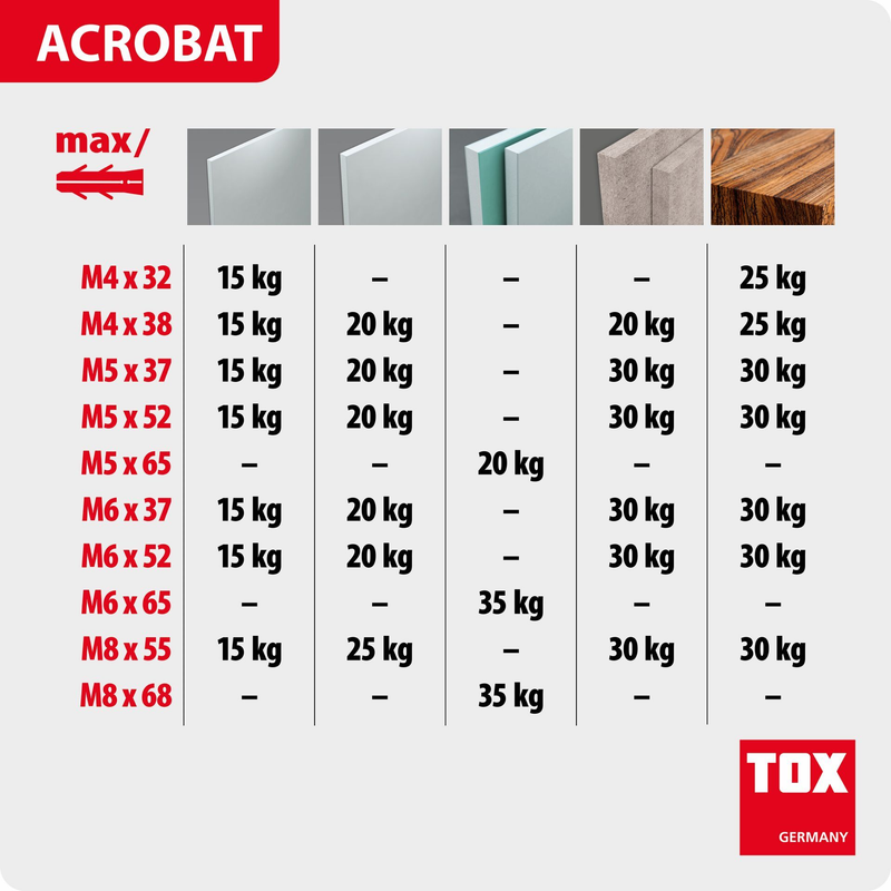 TOX Acrobat – chevilles métalliques pour cavités