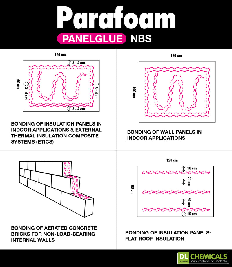 Parafoam panelglue nbs 750 ml