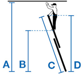 Stabilo échelle transformable à échelons, 2 plans